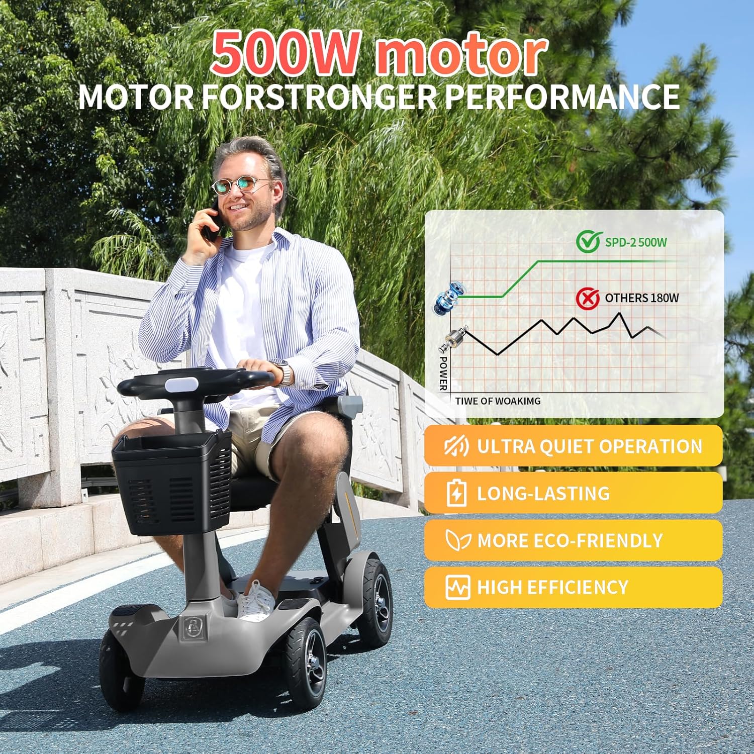 Mobility Scooters for Seniors &Adults, 4 Wheel Powered Travel Wheelchair Device 500W Motor 34Miles Range, 265 lb Capacity, 36V 21AH Battery
